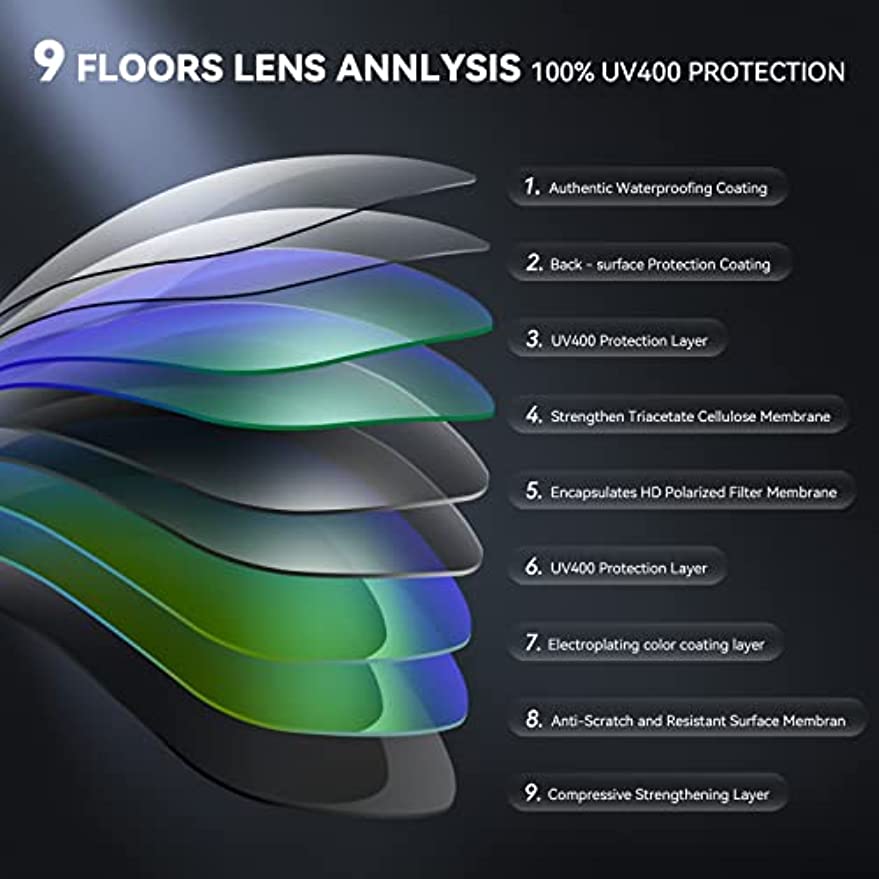 zestero Polarized Sports Sunglasses Photochromic Cycling Sun Glasses for Men Women, UV 400 Protection Sunglasses For Skiing, Driving, Running, Biking, Fishing