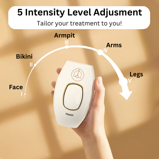 in Permanent Hair Removal